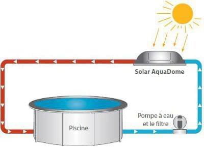 installation chauffage solaire pour piscine