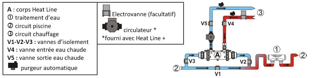 echangeur heat line