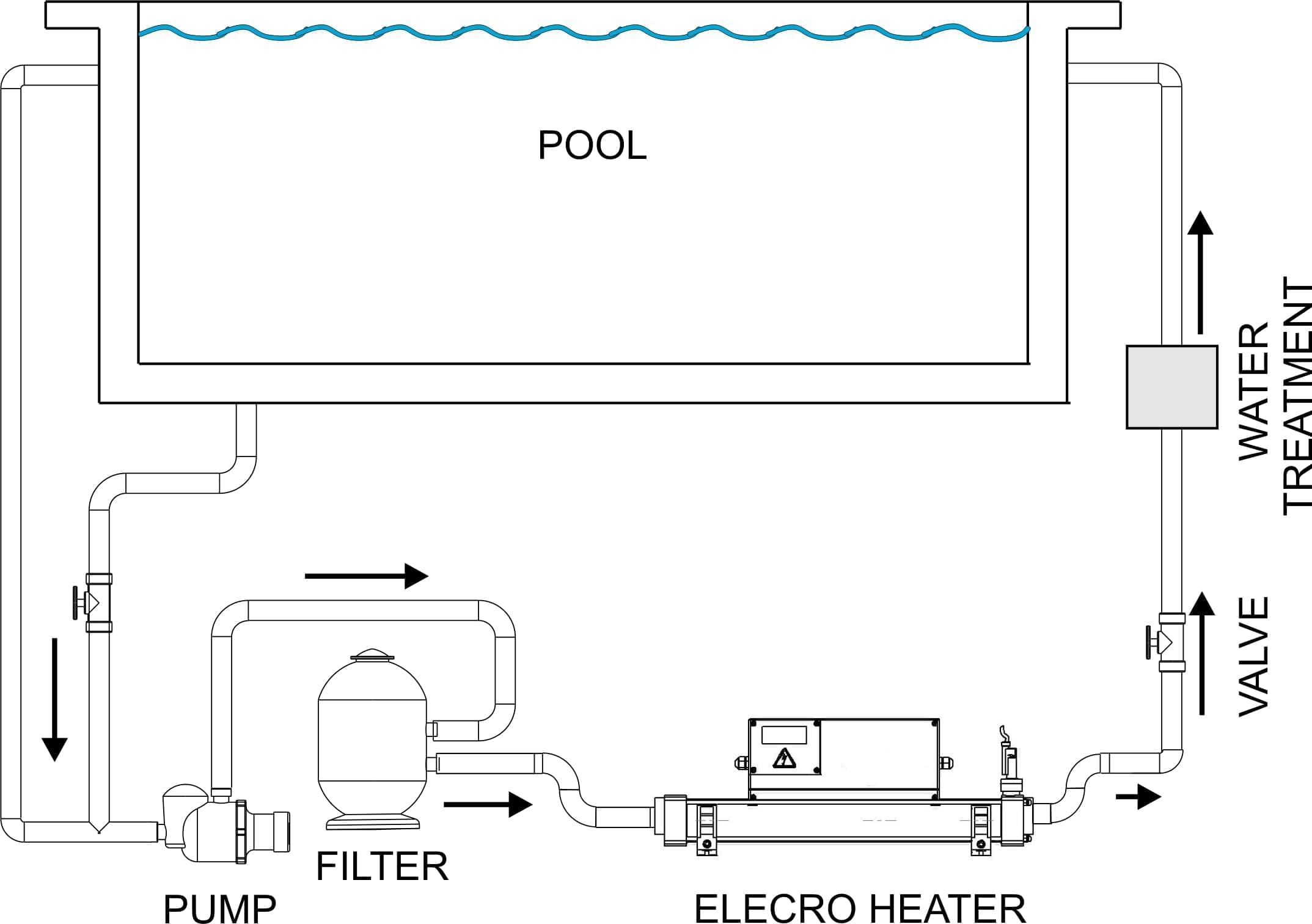 installation rechauffeur electrique vulcan pour piscine
