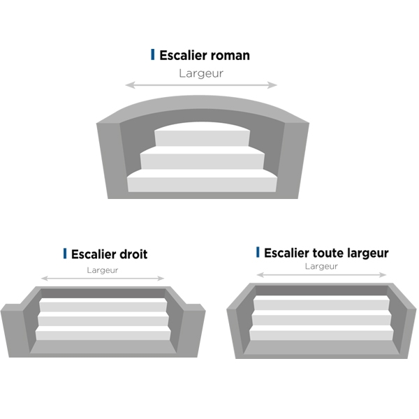 Liner Escalier Droit - Roman