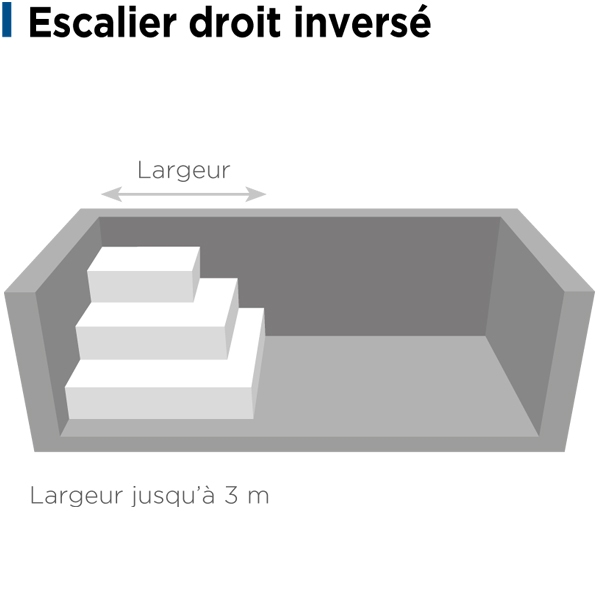 Liner Escalier D'Angle Droit Inversé