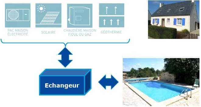 echangeur-piscine-zodiac