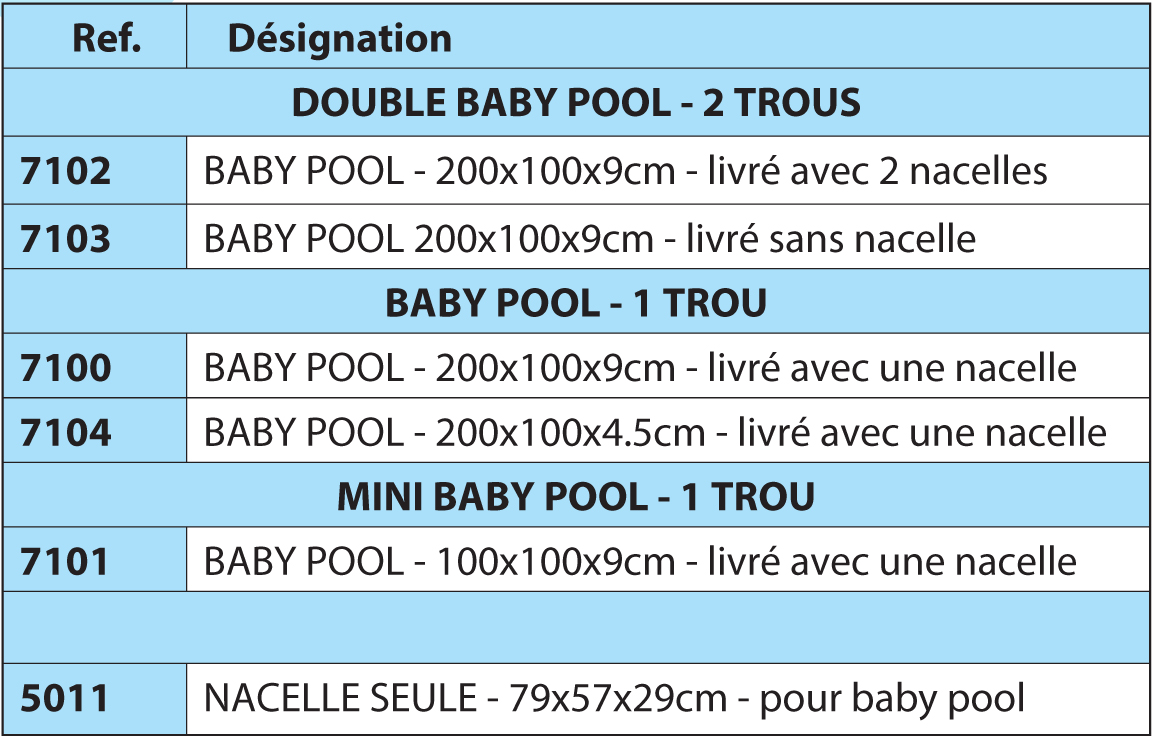 caracteristiques-baby-pool