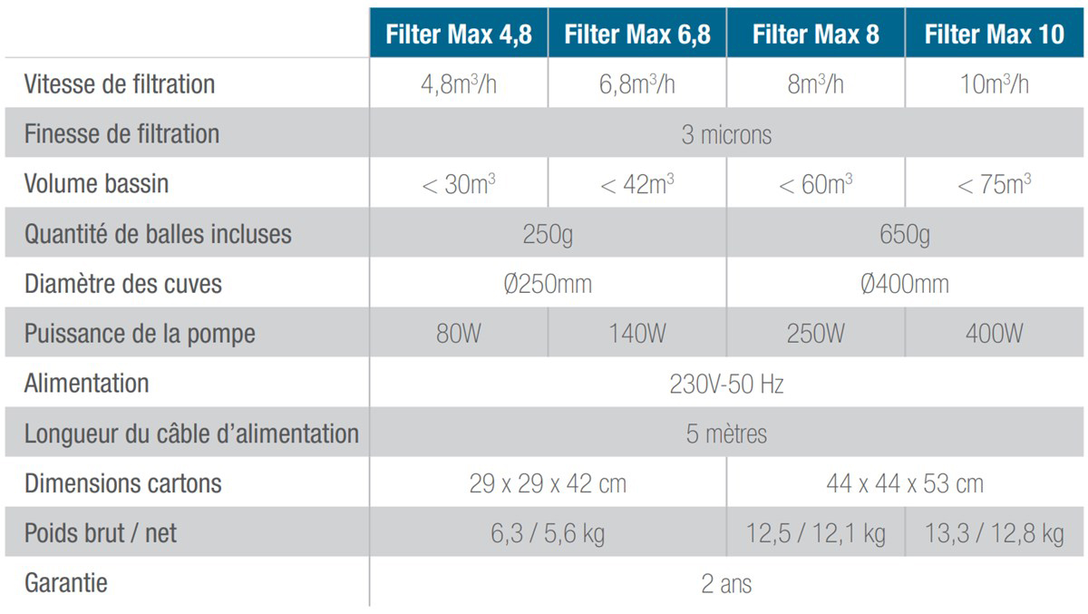 caracteristiques-groupes-poolex-filtermax